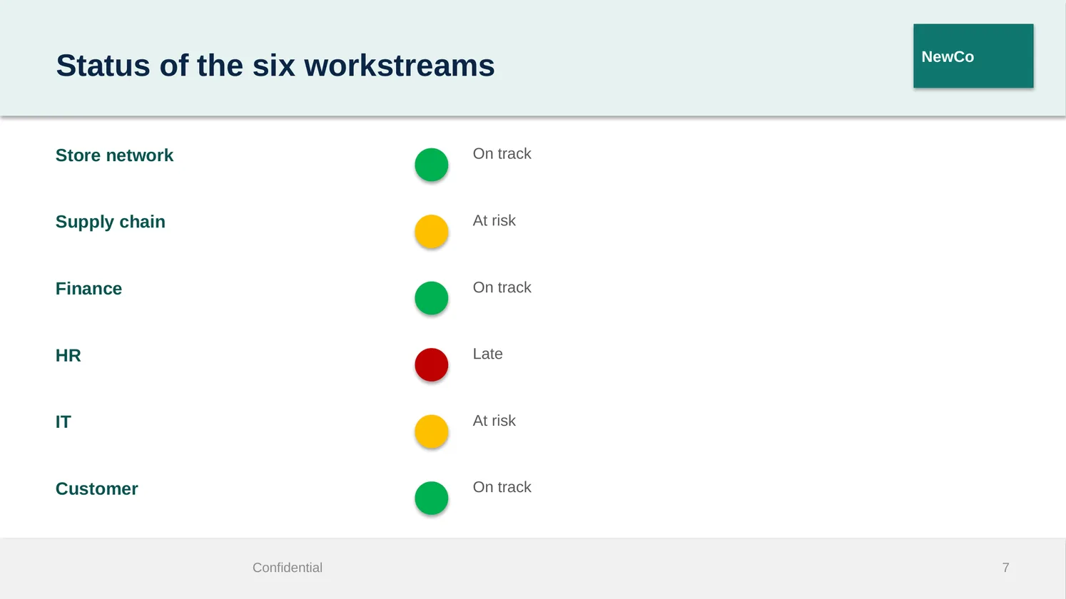 The same status slide on the new master with the red, amber and green dots unchanged