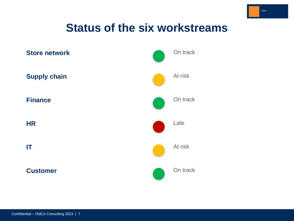 Old slide with six workstreams and red, amber and green status dots